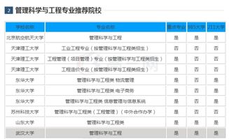 开设系统科学与工程专业的高校及其参与金融服务外包形态分析