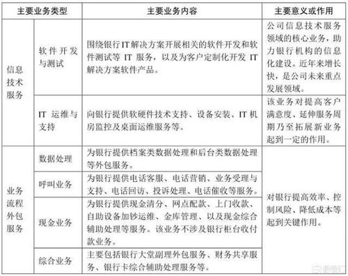 “金融工厂”上市迷雾 上千员工未缴社保，竟然还能登陆资本市场？