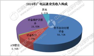 2017年中国金融自助设备行业市场前景研究报告（简版）