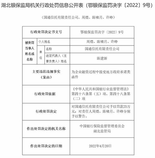 国通信托违规受罚 涉地方政府承诺函件与外包服务问题
