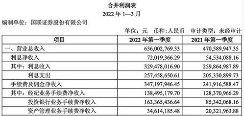 金融人事变动 葛小波出任国联证券董事长，尹磊担任副总裁兼财务负责人