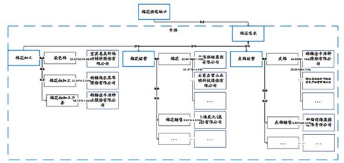 知识图谱在金融投资领域的落地应用与外包服务创新